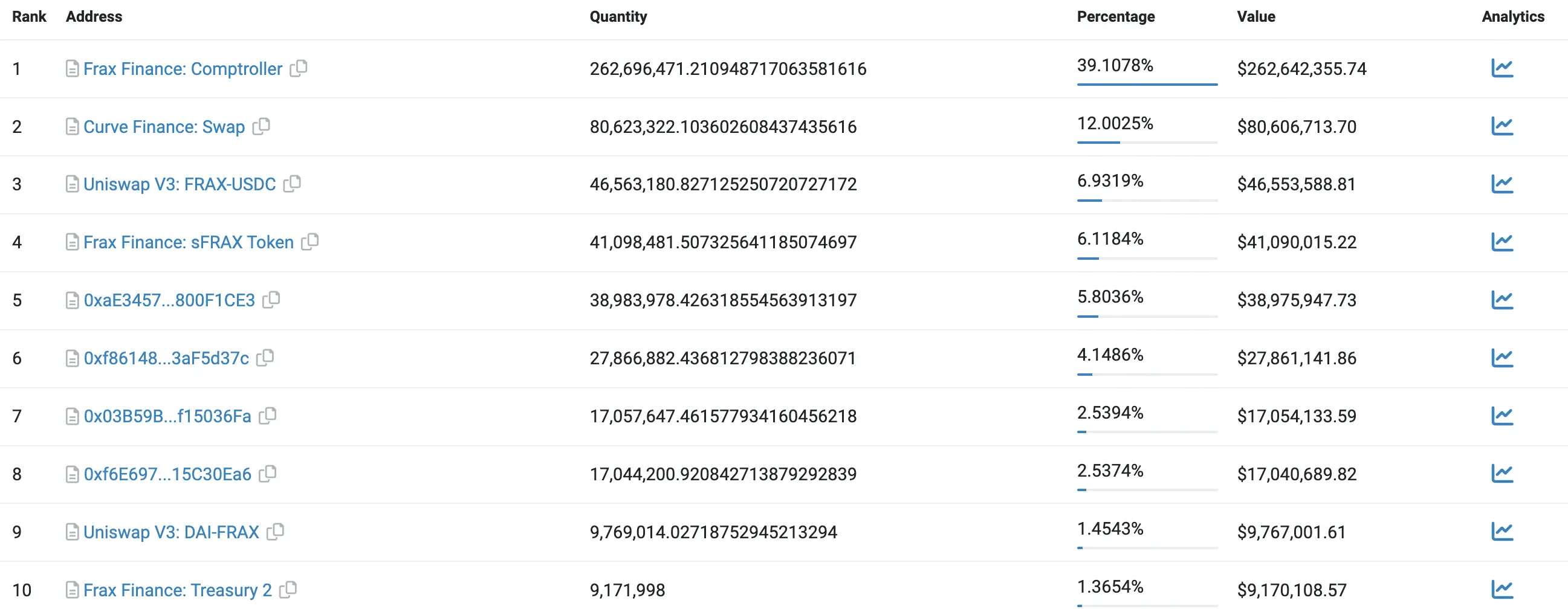 全方位解析Frax Finance v3: 美元稳定币FRAX的多维升级