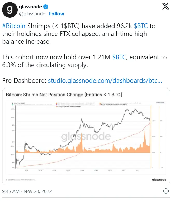 5类数据揭示加密牛市已启动，接下来会发生什么？