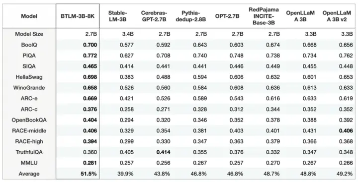 万字详解：Bittensor网络和代币TAO如何革新AI行业
