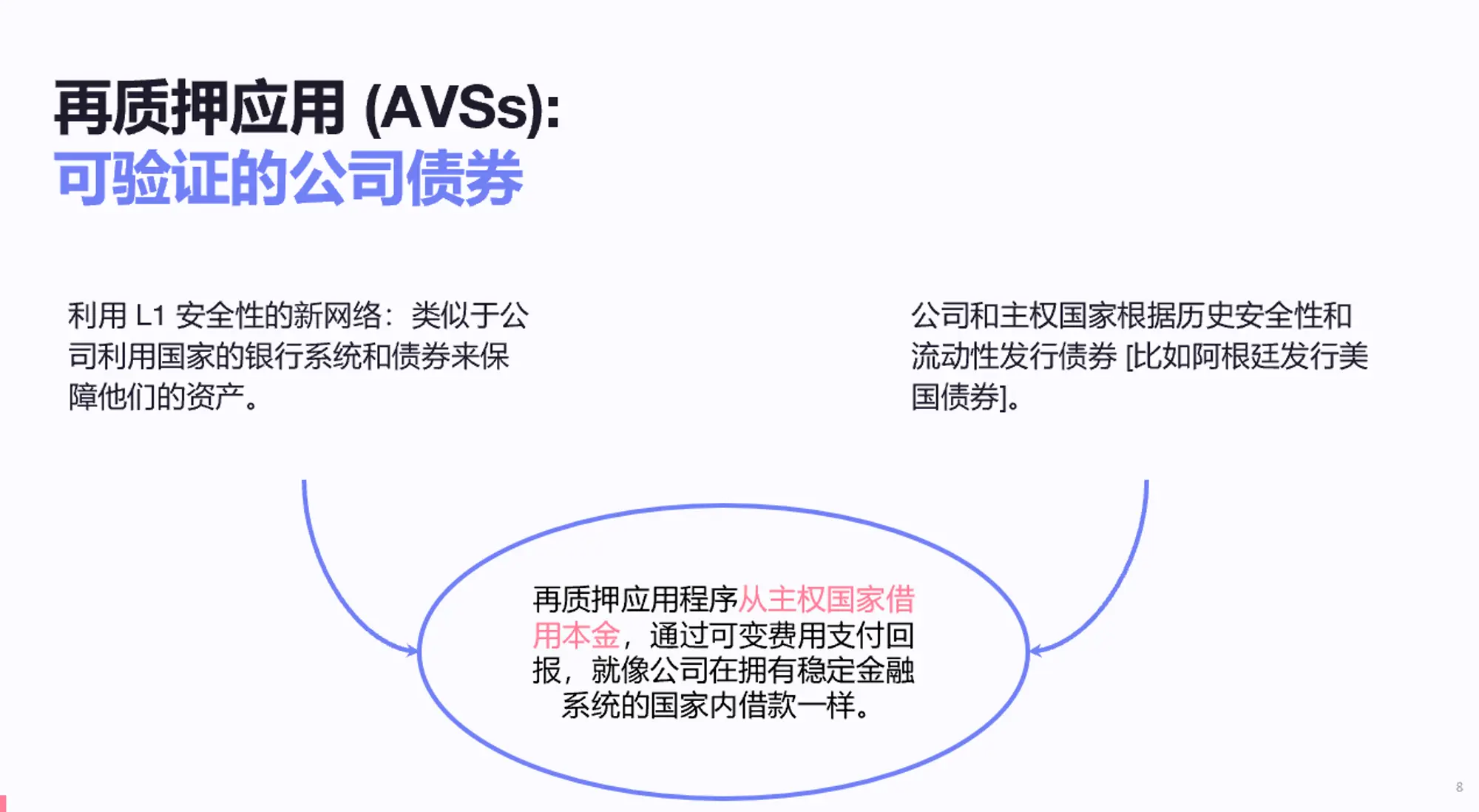 再质押存在哪些风险？该如何解决？