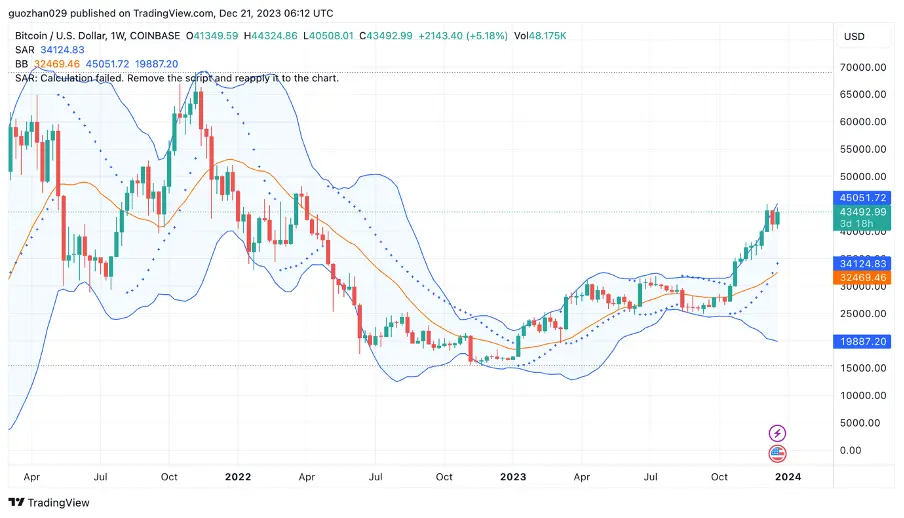加密市场一周综述（12.16-12.22）：圣诞狂欢，Solana土狗铭文DePIN齐开花