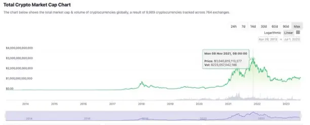 牛市剧本推演：时间预测、ETF通过及后续发展