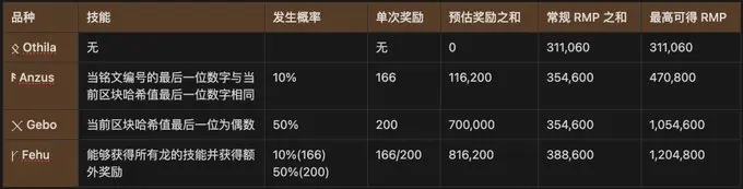 Khái niệm khai thác trước Rune: hiểu Rune Kingdom Rune Dragon trong một bài viết