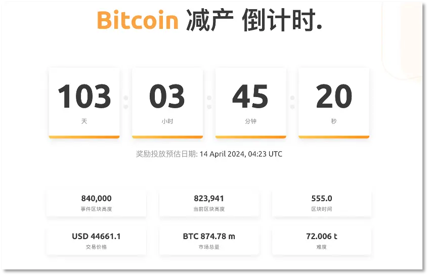 推动2024加密热潮的三大催化剂