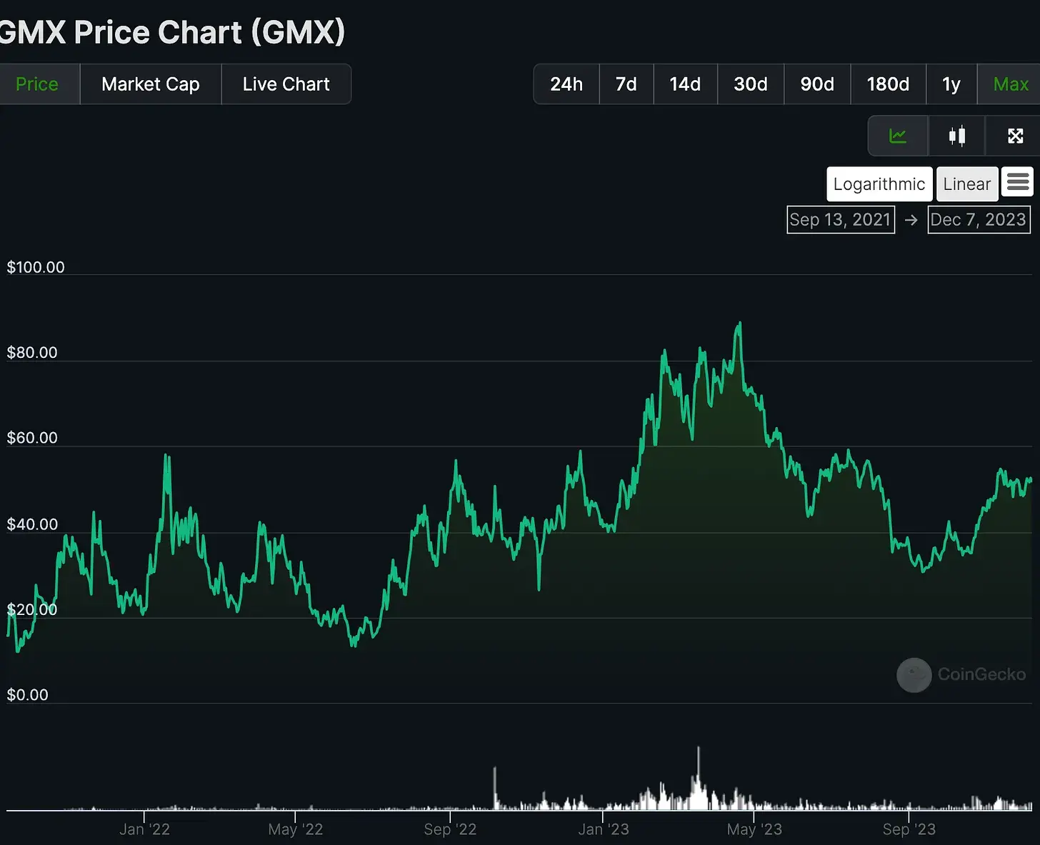 做股东还是投机者？从GMX看加密项目收入分成的必要性