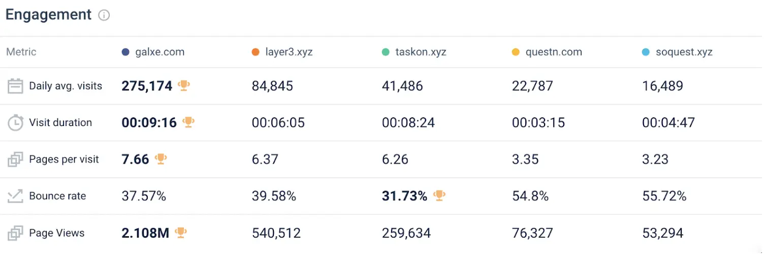 Going against the wind: How to use the Web3 growth platform to ignite the market?
