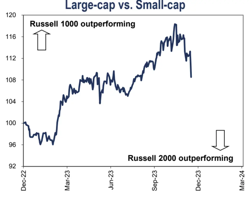 LD Capital宏观周报（12.18）：鲍威尔意外的鸽派让市场激进的再定价