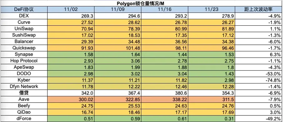 加密市场一周综述（11.18-11.24）：加密进一步拥抱合规，Blast打破L2战局