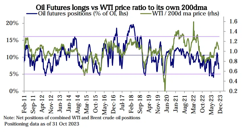 LD Capital宏观周报（11.06）：美股和加密币“垃圾暴动 ”共振，踩踏式补仓进行时