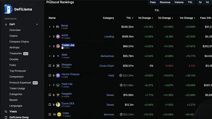 Solana飙升后，下一个板块轮动机会在哪？
