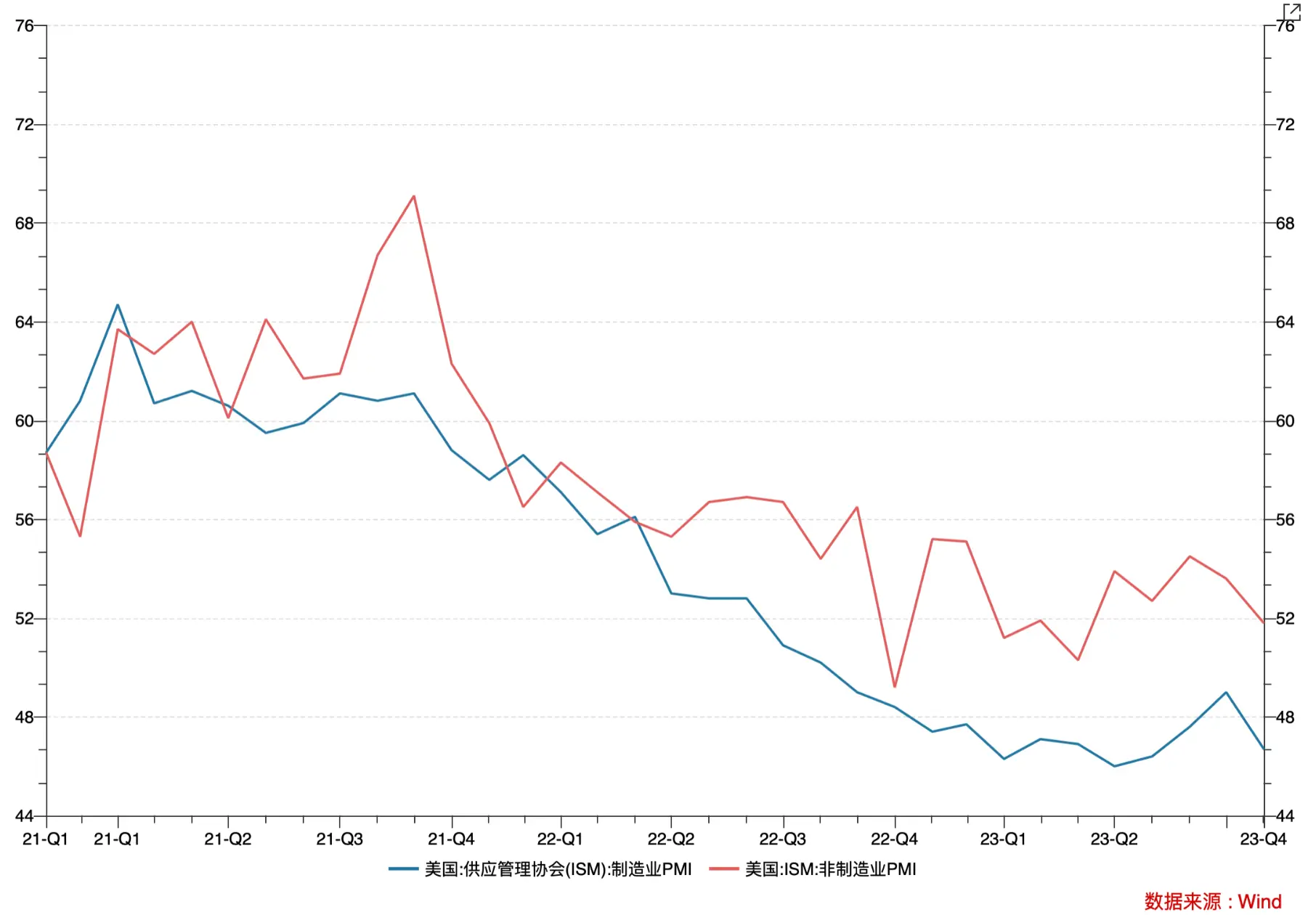 LD Capital宏观时评：港股何时启动反弹？
