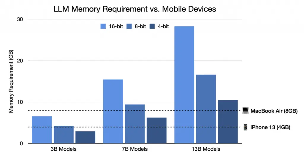 万字详解：Bittensor网络和代币TAO如何革新AI行业