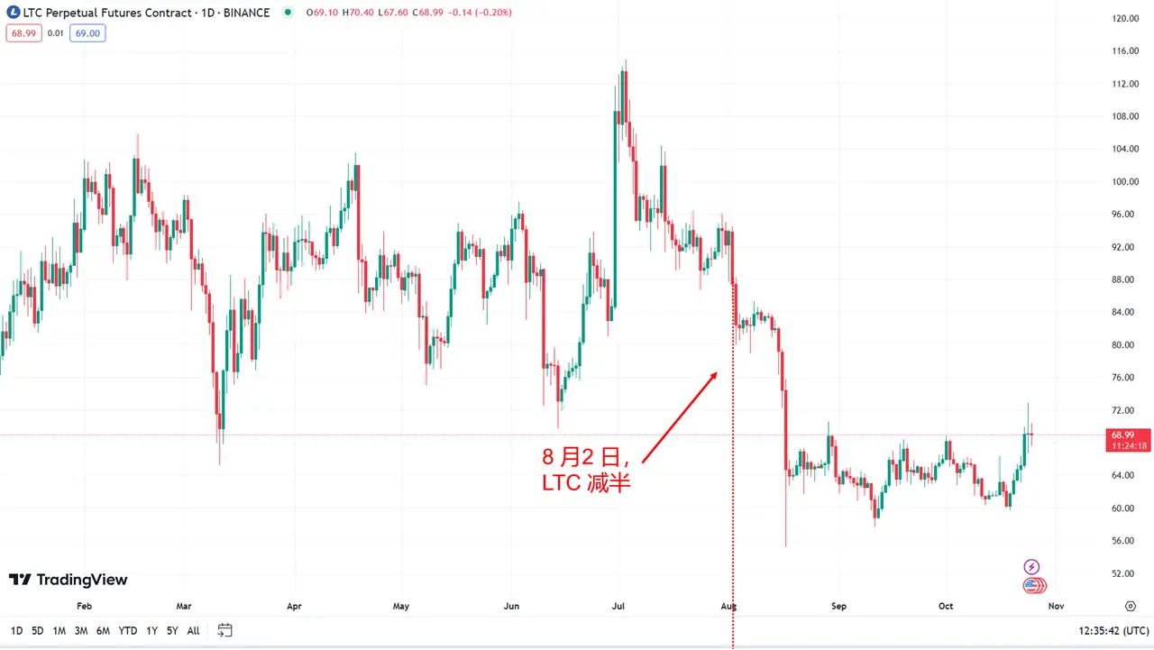 如何赚周期的钱？先认识和判断周期