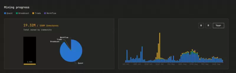Port3 Network投研报告：从Web2到Web3，构建全新社交数据层