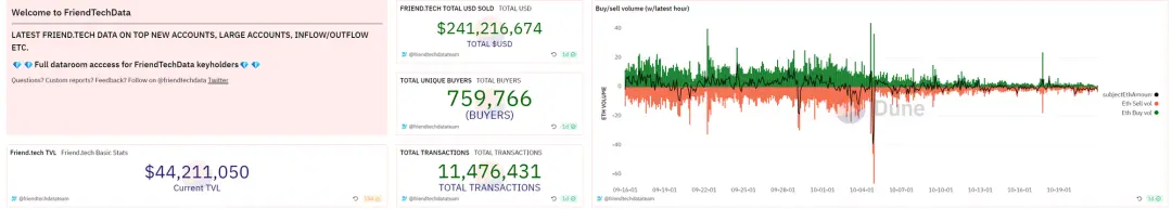 SocialFi正统与仿盘对比：Friend.Tech Vs Stars Arena Vs TOMO
