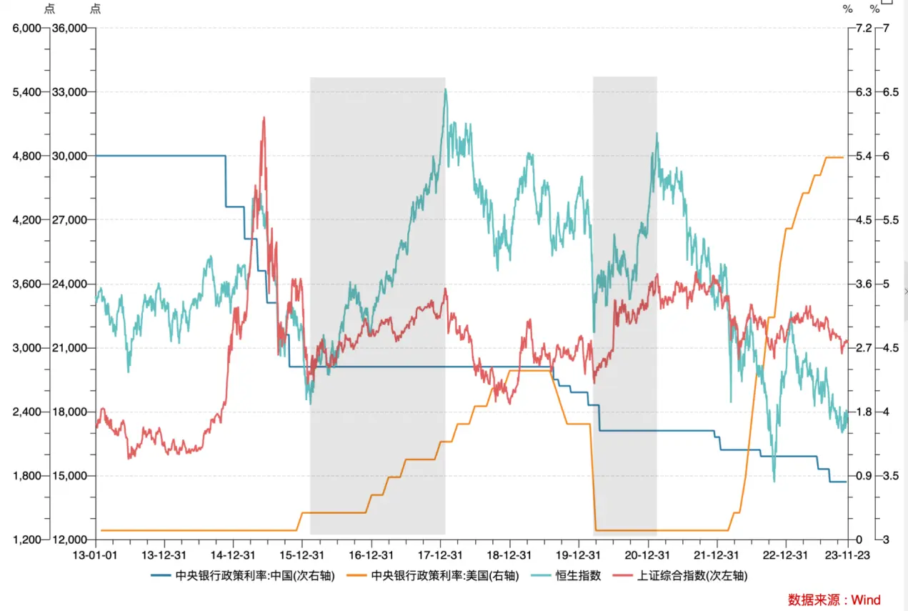 LD Capital宏观时评：港股何时启动反弹？