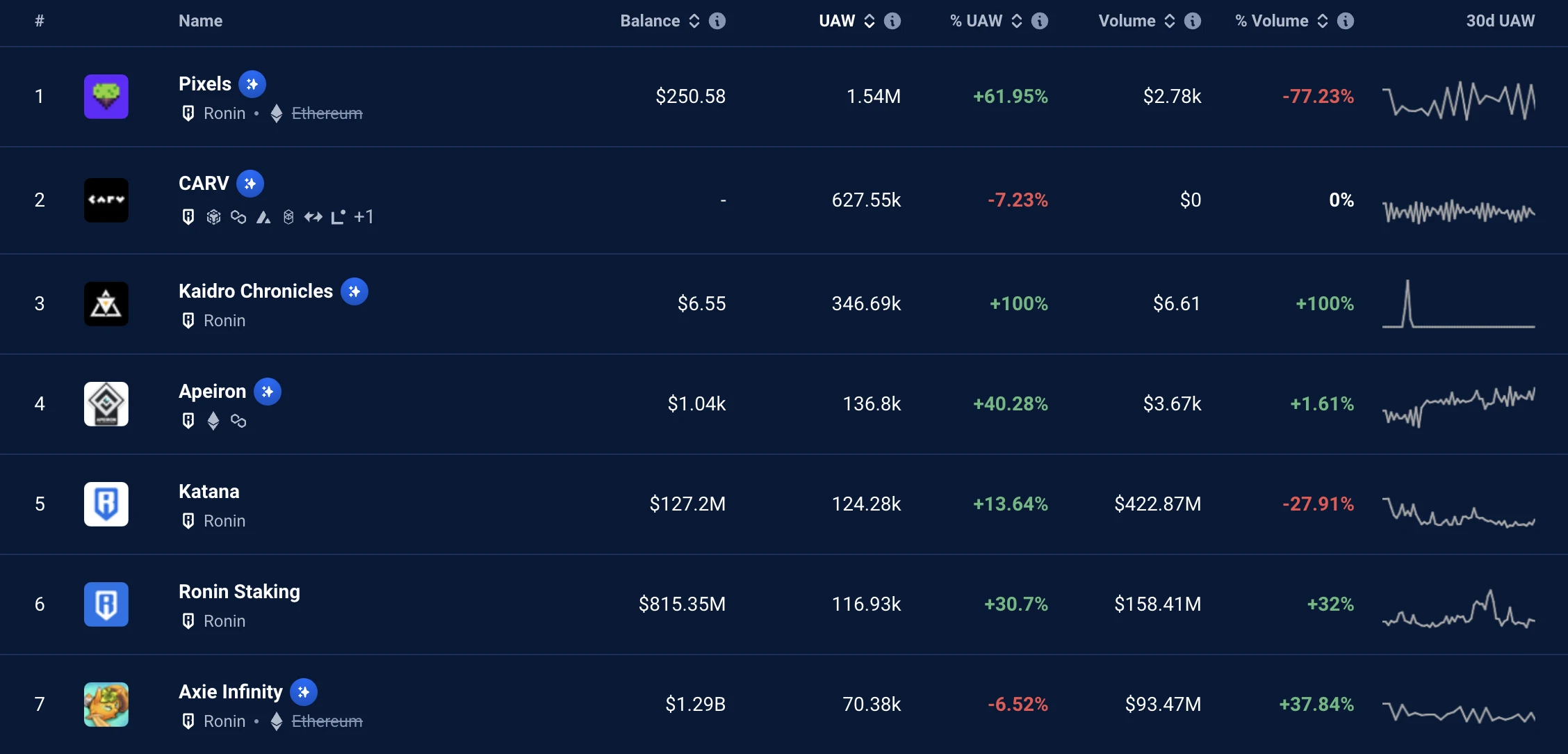 低成本、高热度，Pixels超高效打金指南
