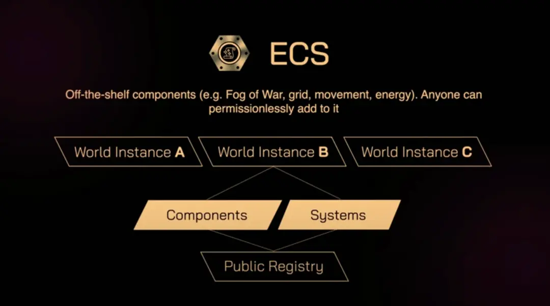 BOLT：模块化基础设施，Solana生态的ECS全链游戏引擎