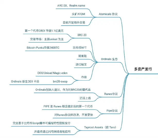 撇开马斯克喊单，狗狗币生态发展如何了？