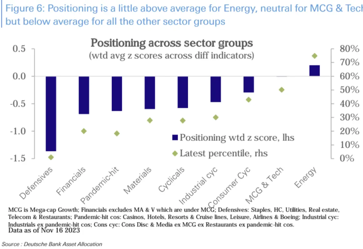 LD Capital宏观周报（11.20）：通胀下降点燃又一轮补仓，通缩概念来袭
