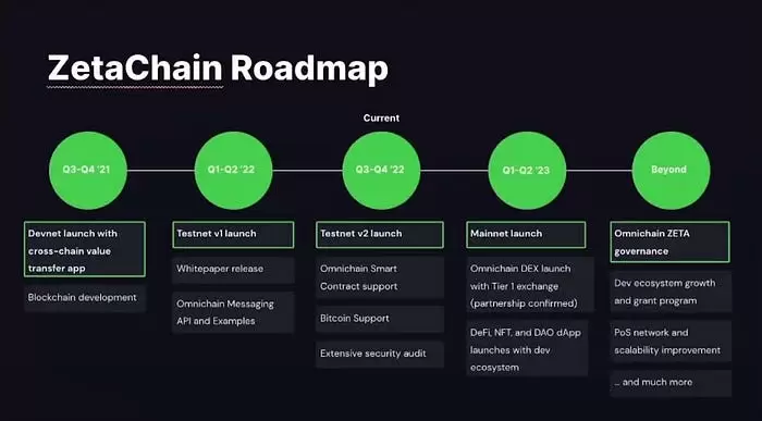 ZetaChain投研报告：采用Omnichain跨链技术，集成分布式验证节点网络的Layer1