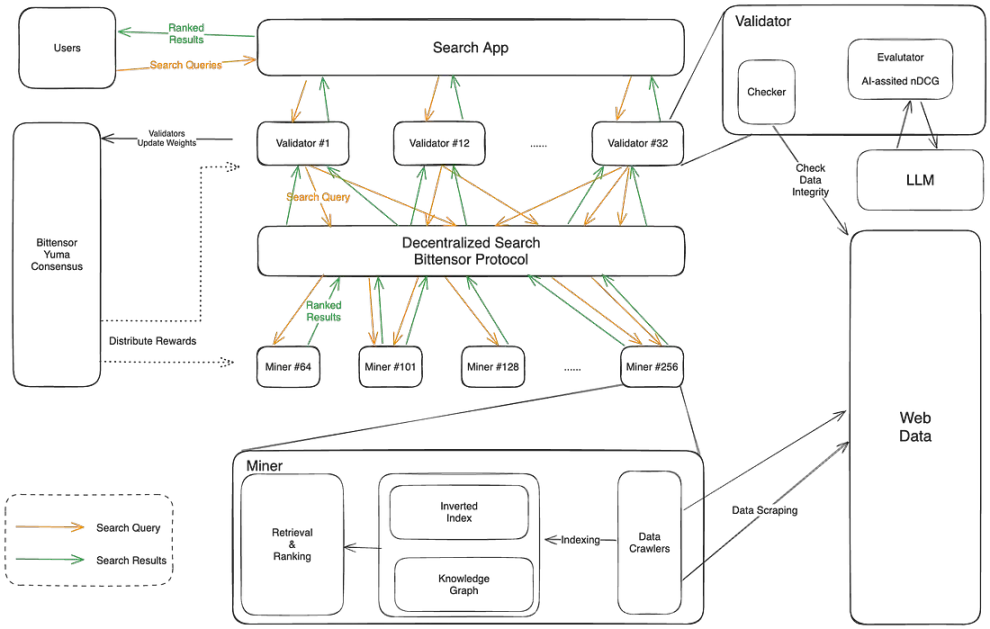 争议不断，但为什么我们依然看涨Bittensor？