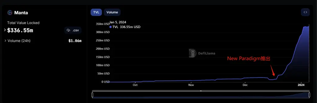 Rollup Summer将至，新叙事新机会？