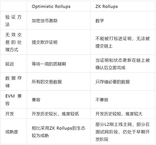 深入解读零知识证明技术应用：区块链发展史的第三大技术革新