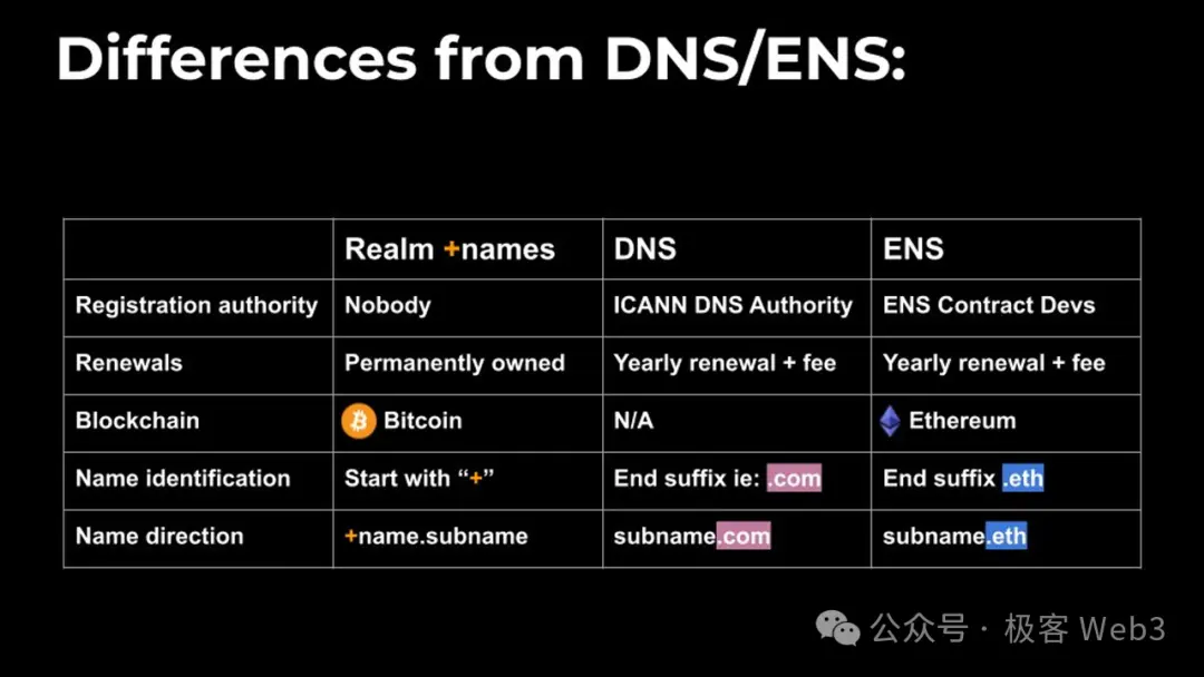 简析Atomicals协议：公平与去中心化，BTC资产协议的革命进行时