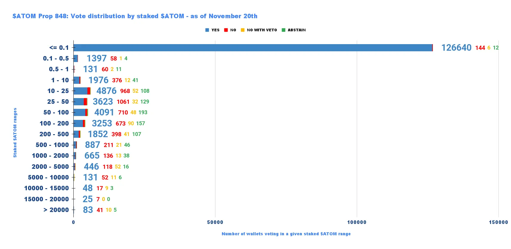 Cosmos通胀调整之争：微弱优势通过提案，创始人“怒而分叉”