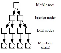热点聚焦：比特币Layer2到底是什么？