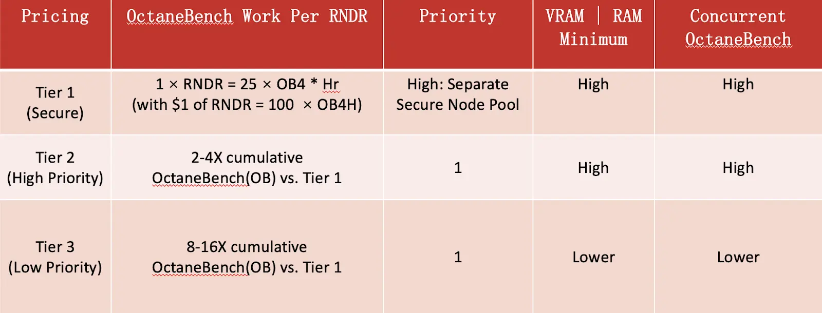 新基建浪潮：剖析DePIN赛道的机遇与挑战