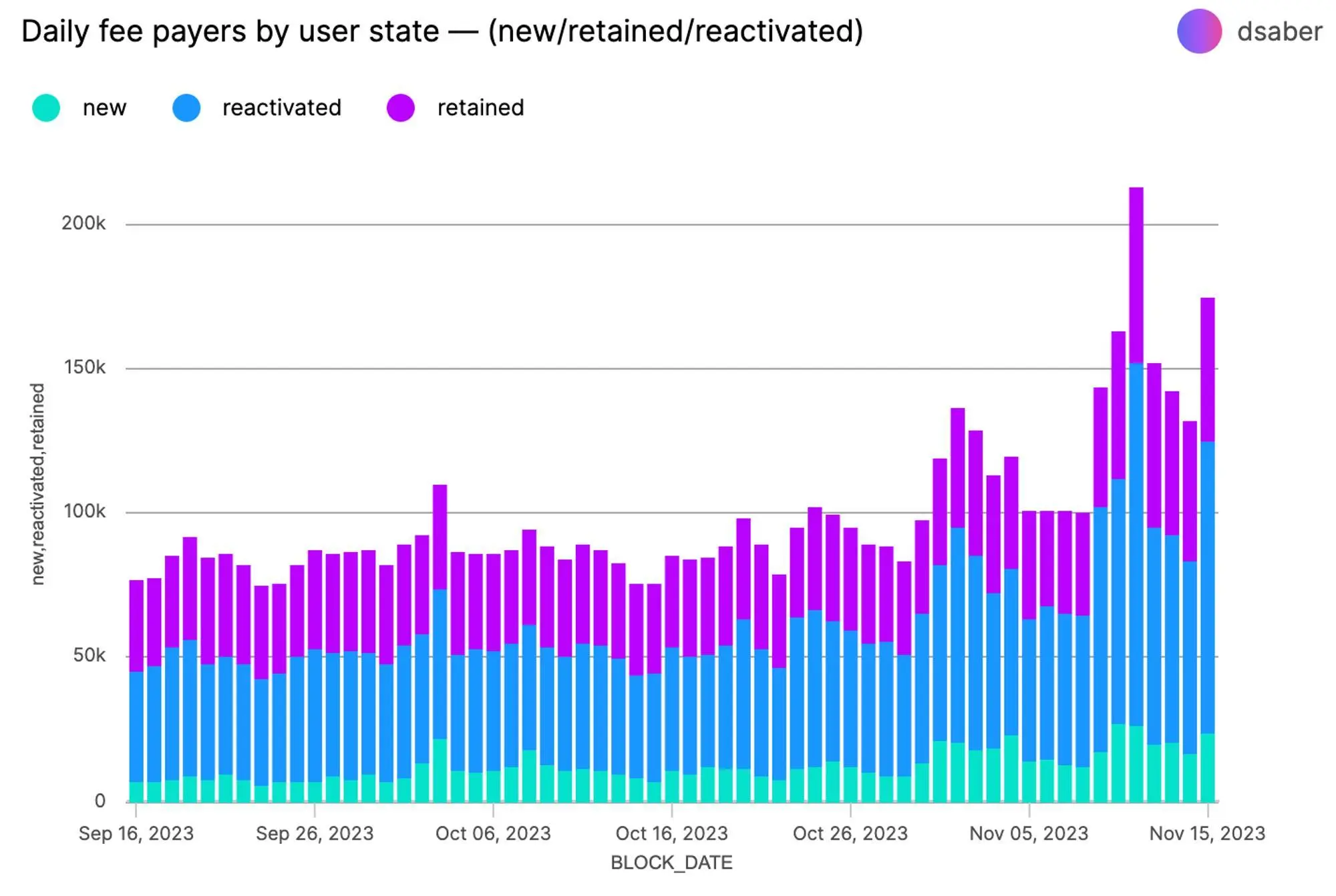 MT Capital Insights: Jito如何重塑Solana质押市场格局？