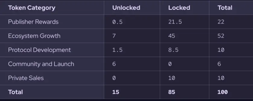 DeFi预言机新图片?深度分析Pyth Network