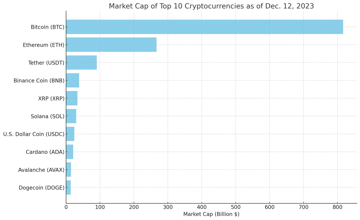 2024年展望报告：宏观与周期，加密崛起的未来之路