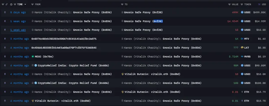 Vitalik说从未因私利出售ETH，我们盘点了下他个人和慈善机构的钱包