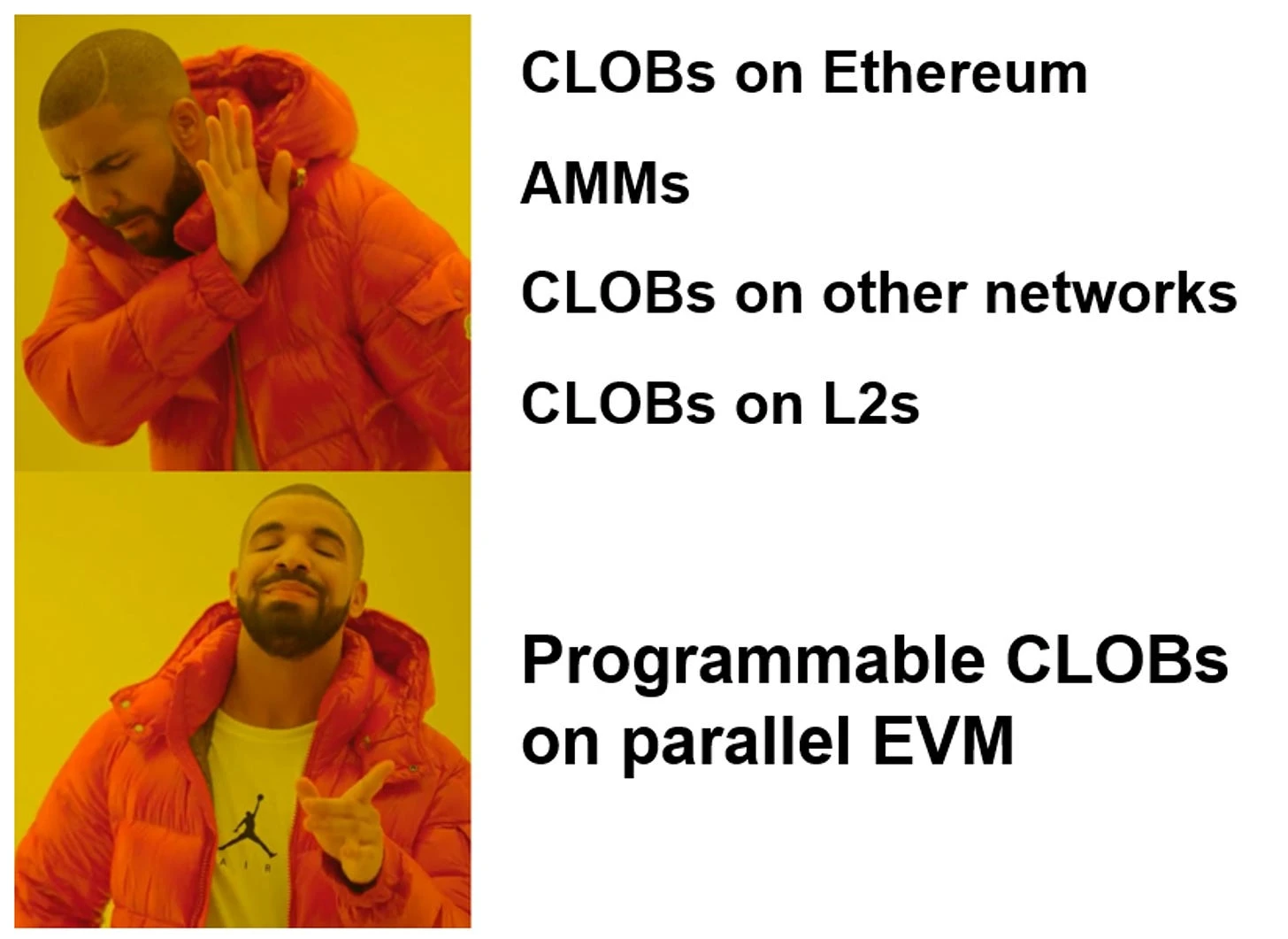 Reforge Research：唯有并行EVM拯救以太坊，前方一片光明