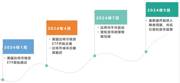 以黄金为鉴，比特币ETF将如何驱动下轮加密牛市？