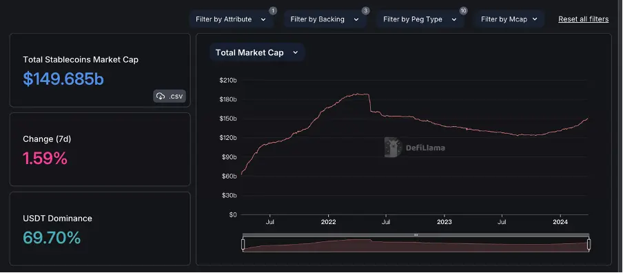 加密市场一周综述（3.25-3.31）：Base和Solana金狗爆发，L3概念火热