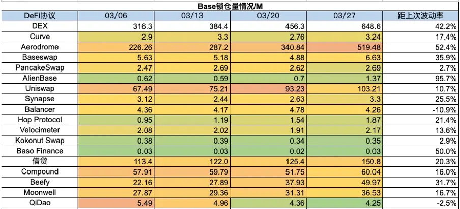 加密市场一周综述（3.25-3.31）：Base和Solana金狗爆发，L3概念火热