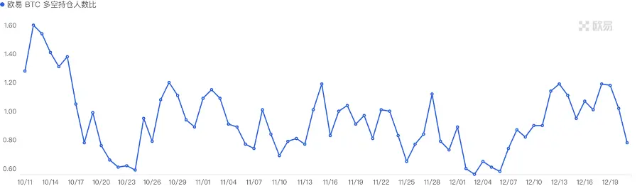 加密市场一周综述（12.16-12.22）：圣诞狂欢，Solana土狗铭文DePIN齐开花