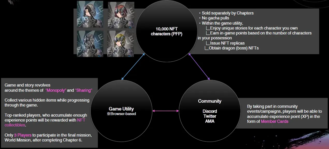 The rise of Japan’s chain game market: “Final Fantasy” series developer Square Enix leads the development