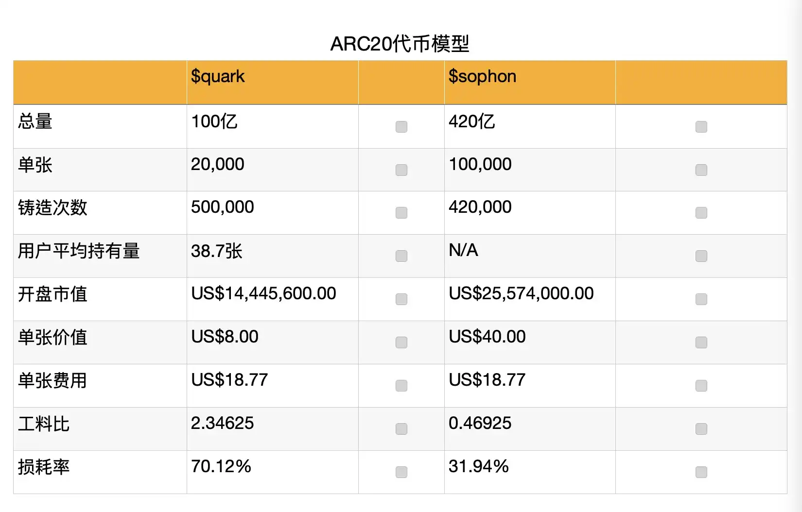 三体叙事加持，Atomicals协议新铭文Sophon能否引发热潮？（附铸造教程）