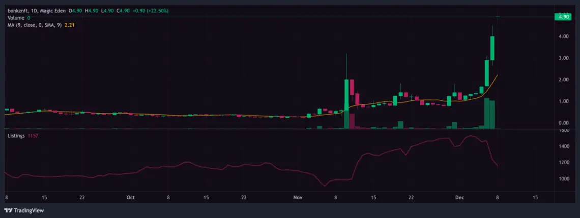 踩在风口上，Solana NFT最新投资指南