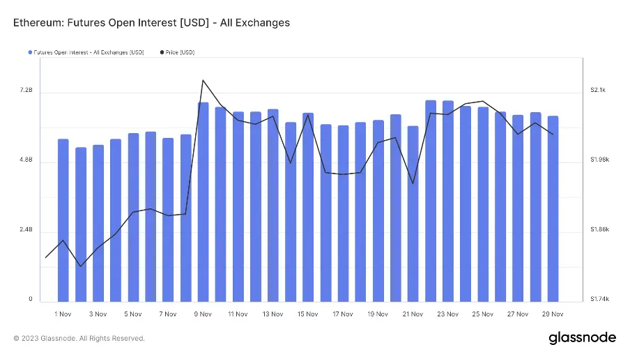 加密市场一周综述（12.02-12.08）：铭文热火朝天，DePIN初露锋芒