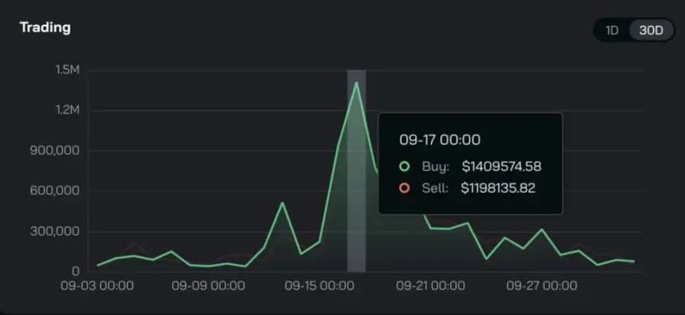 公链TON技术分析：申请“最快区块链”吉尼斯世界纪录的底气何在？