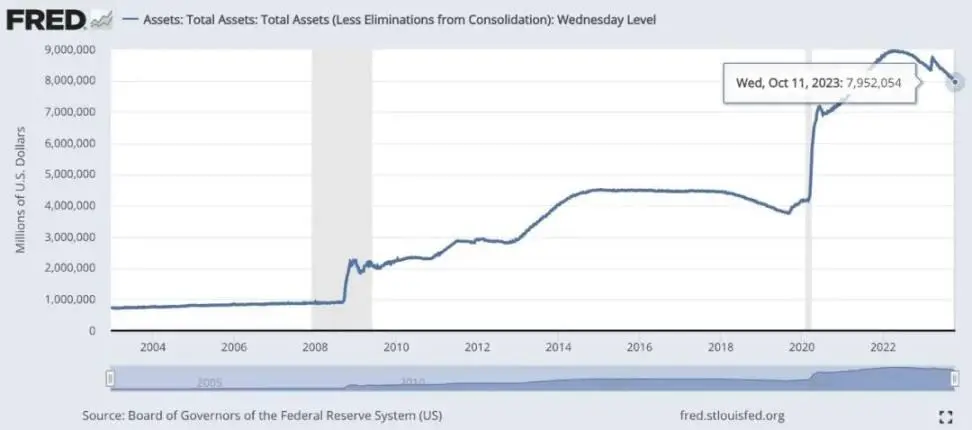 牛市剧本推演：时间预测、ETF通过及后续发展