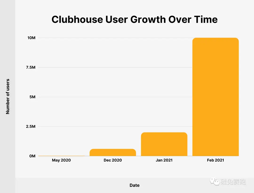 红极一时的Clubhouse现状：连续裁员，疯狂转型