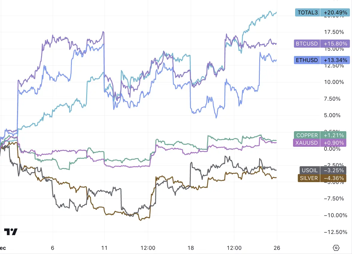 LD Capital宏观周报（12.25）:基金经理FOMO，散户情绪过热