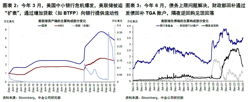 LD Capital宏观周报（12.25）:基金经理FOMO，散户情绪过热